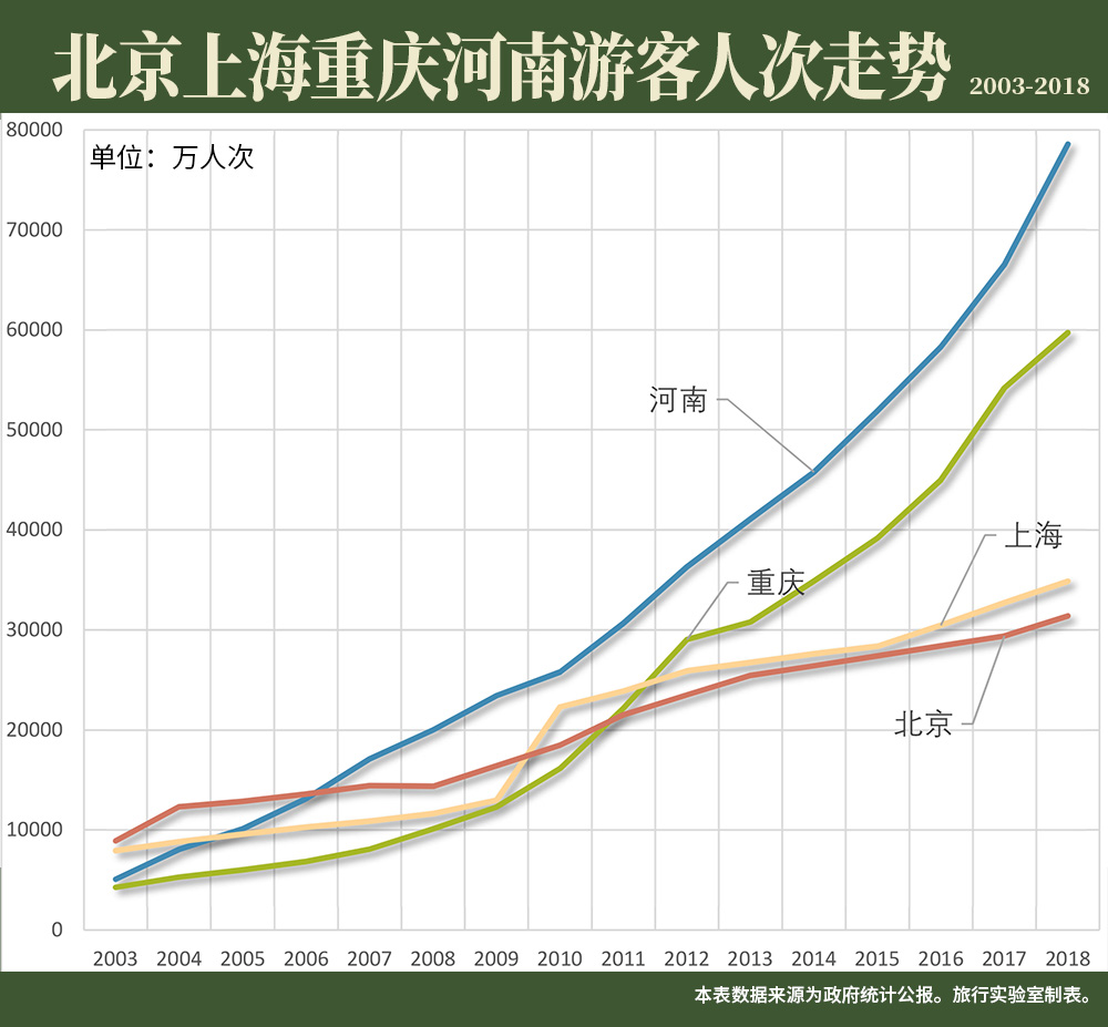 故宫门票可以参观哪些地方,故宫60元门票能游览哪些地方