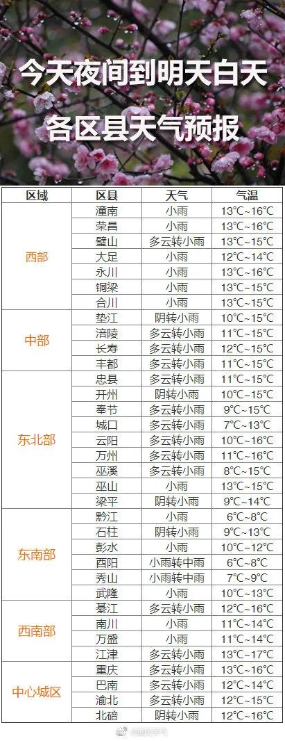 雨天行驶常识大全,雨天天气行车注意事项