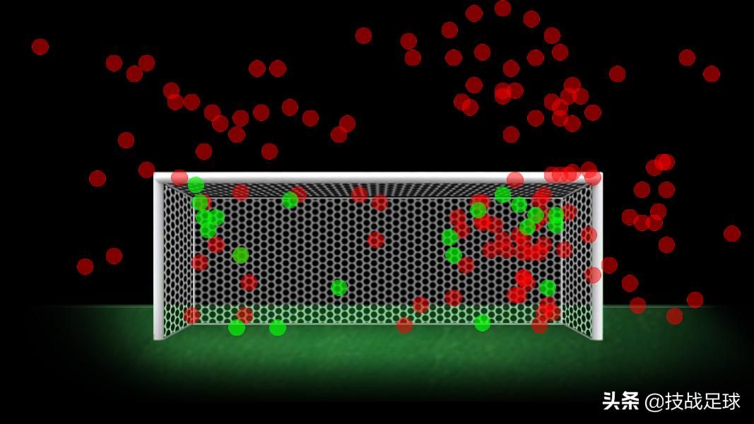 世界杯足球每个位置最好的球员,足球世界杯十大纪录球员是谁