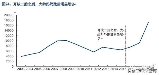 中国人口发展趋势预测研究,中国人口未来20年预测模型