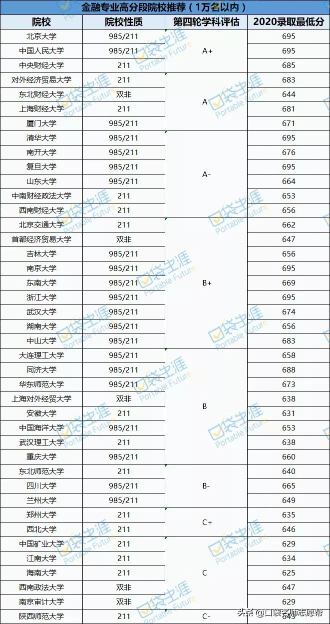 当下最热门的大学专业有哪些,一本大学专业排名十大热门专业