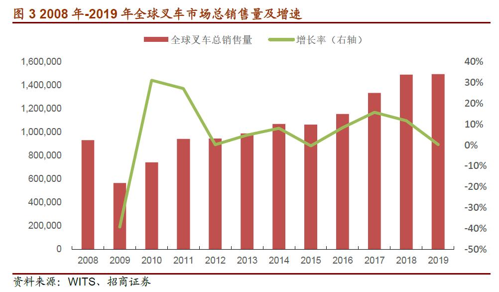杭叉合力谁能成为叉车之王,杭叉为啥比合力叉车便宜
