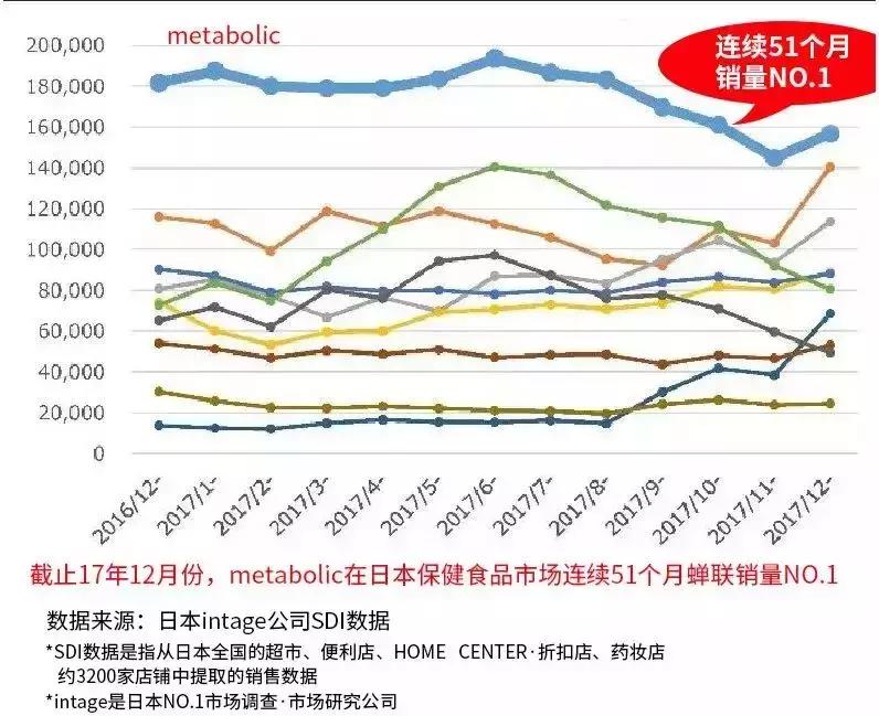日本的美白针,日本最强美白针