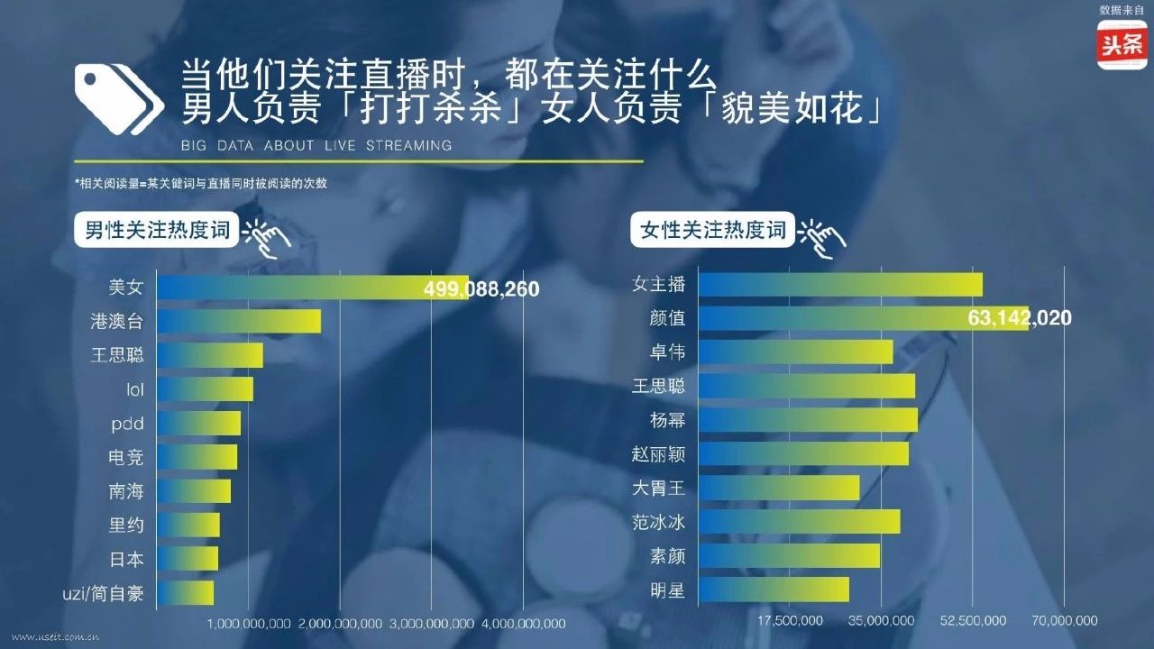 主播如何培养“忠粉”?教你一招了解粉丝心理