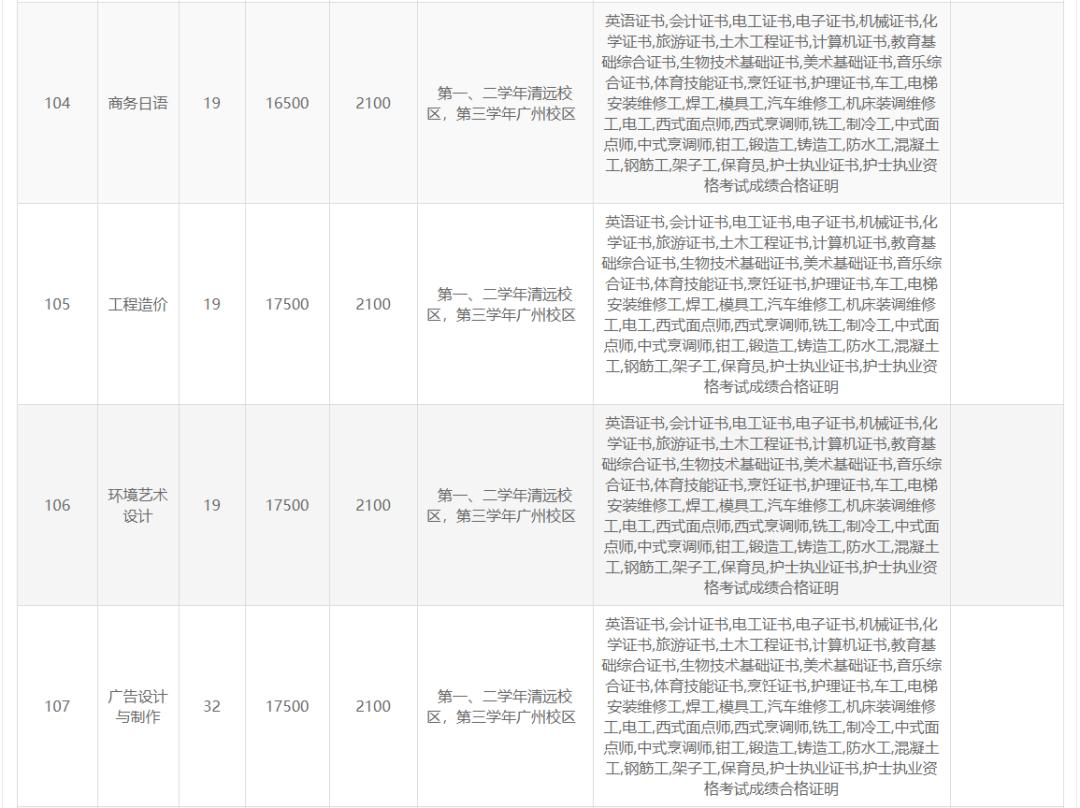 高职高考广东岭南职业技术学院,广东岭南职业技术学院高职宿舍