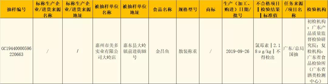 近期食品消费警示,最新食品黑榜