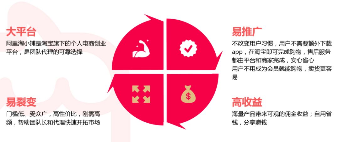 阿里巴巴淘小铺一键创业,阿里巴巴淘小铺赚钱三件事