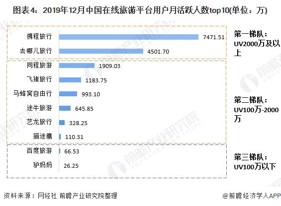 在线旅游市场的发展趋势分析图,在线旅游业的盈利模式