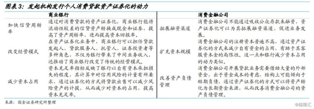 消费贷ABS的那些事儿