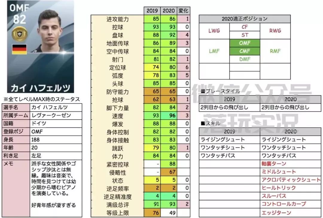 2022实况足球金球妖人推荐,实况足球手游2019各位置银球妖人