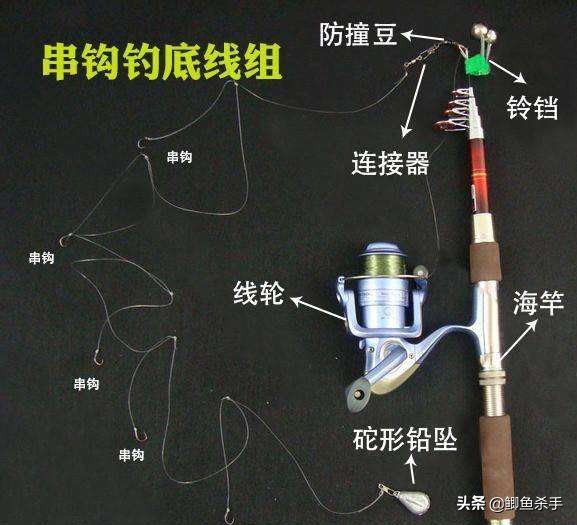 串钩钓鱼技巧和方法,串钩有鱼吃饵不上钩