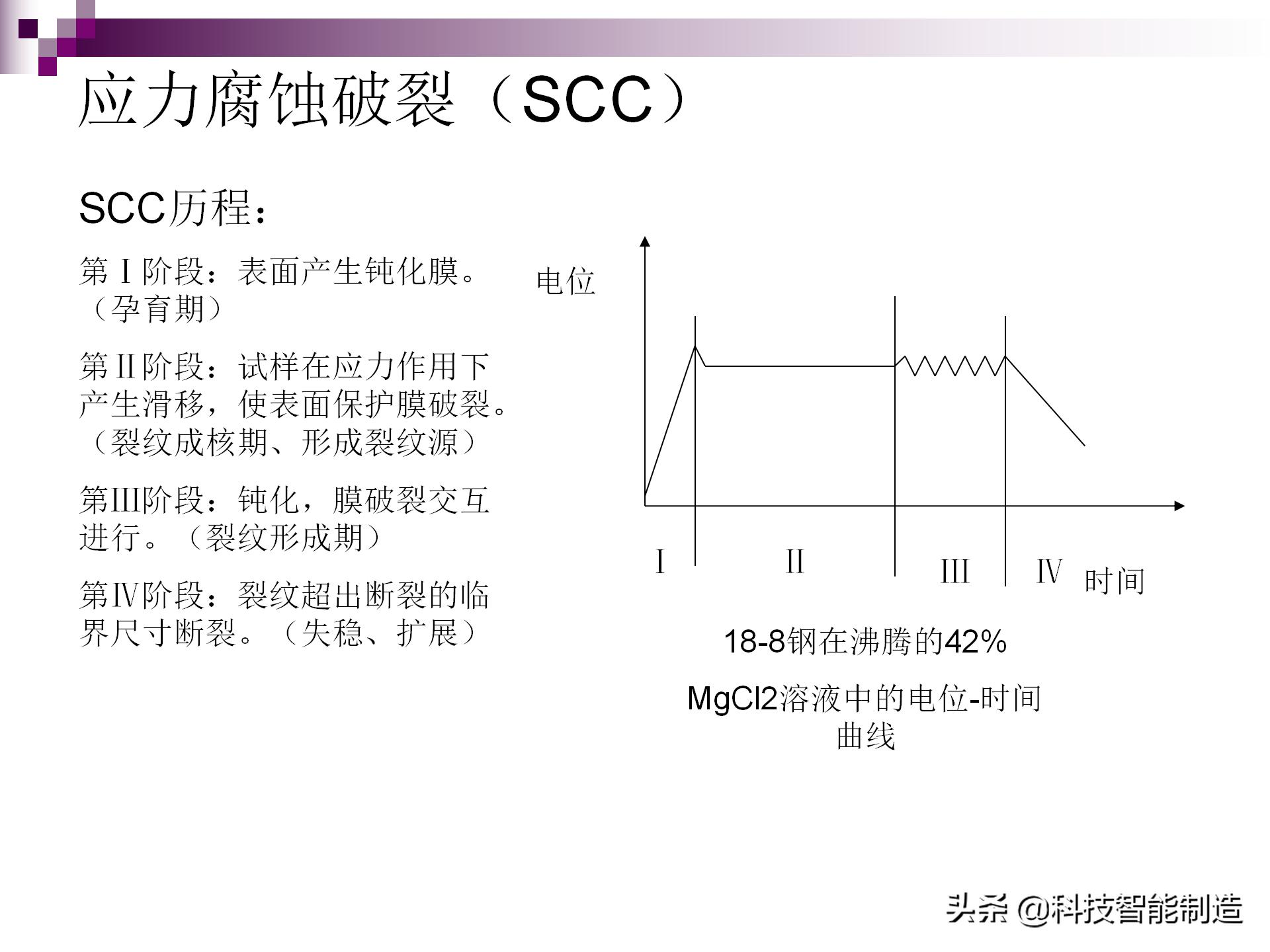 不锈钢腐蚀用什么腐蚀液,氯化钠腐蚀不锈钢原理