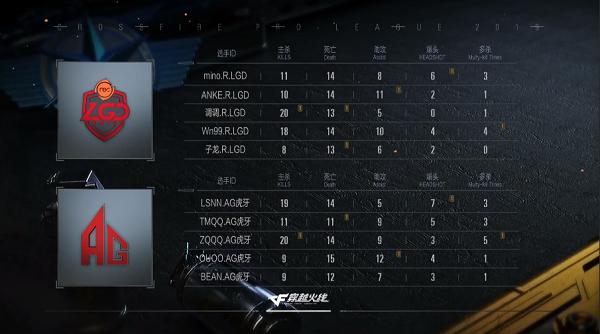 cfpl1.28预测,cfpl10比0的比赛