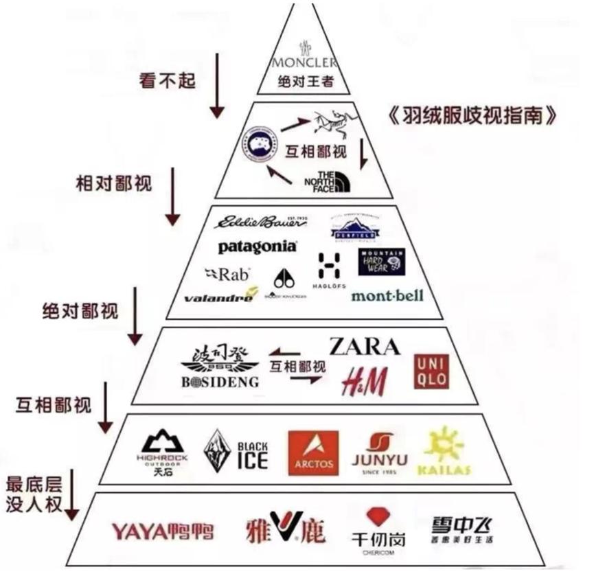 鹅绒的羽绒服-30度仍然暖和,绿色羽绒服凛冬将至