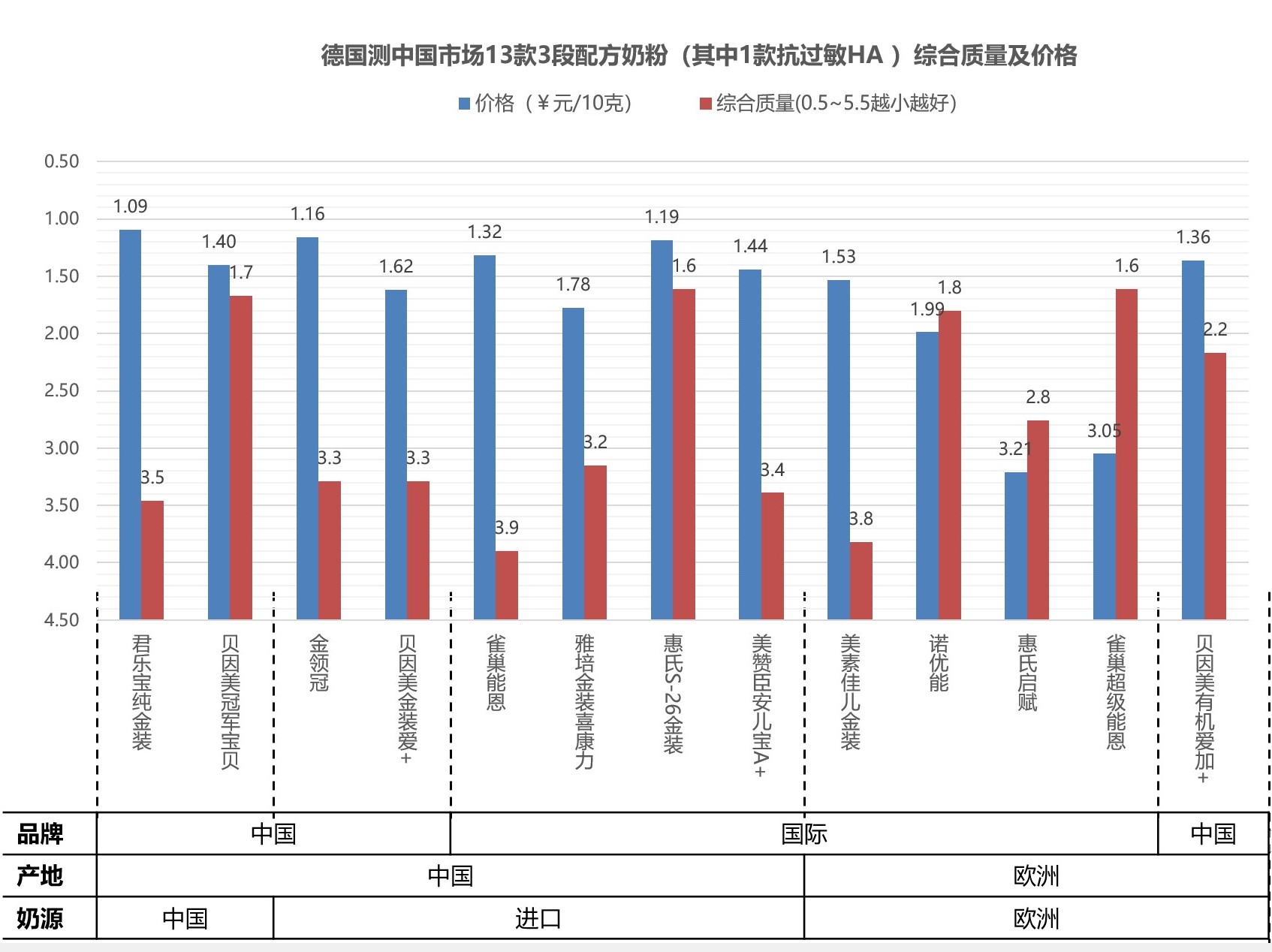 德国奶粉排行榜10强奶粉测评,德国宝宝奶粉品牌对比