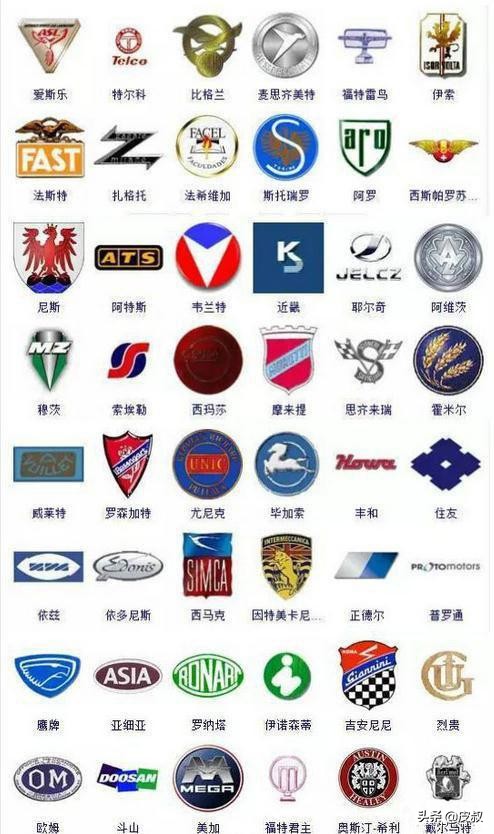 300多种汽车标志你认识几个,中国各种汽车标志大全