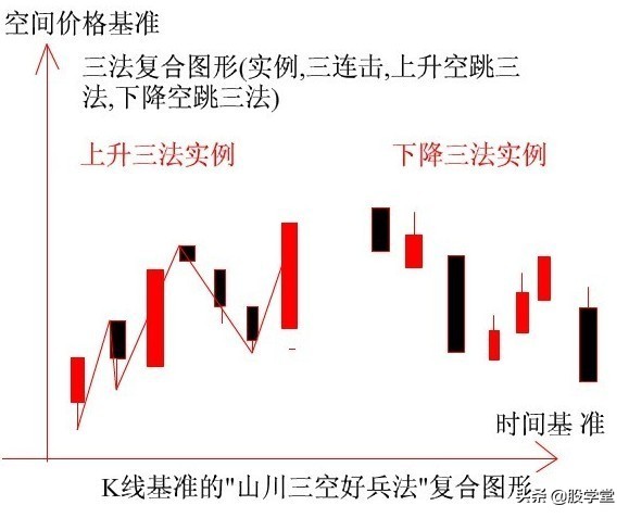 新手k线入门基础知识,新手k线图基础知识讲解