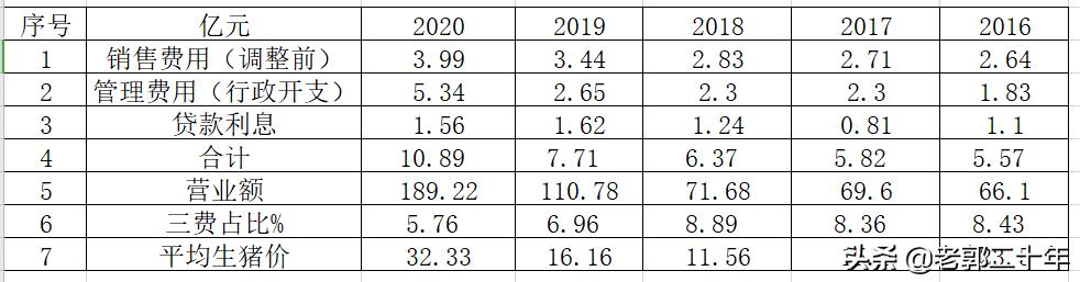 中粮家佳康2022年业绩视频,中粮家佳康逆势扩张