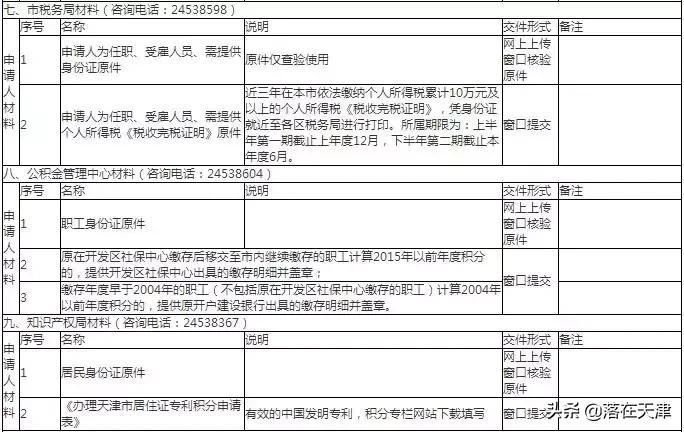 积分落户天津如何落户,如何个人办理天津积分落户流程