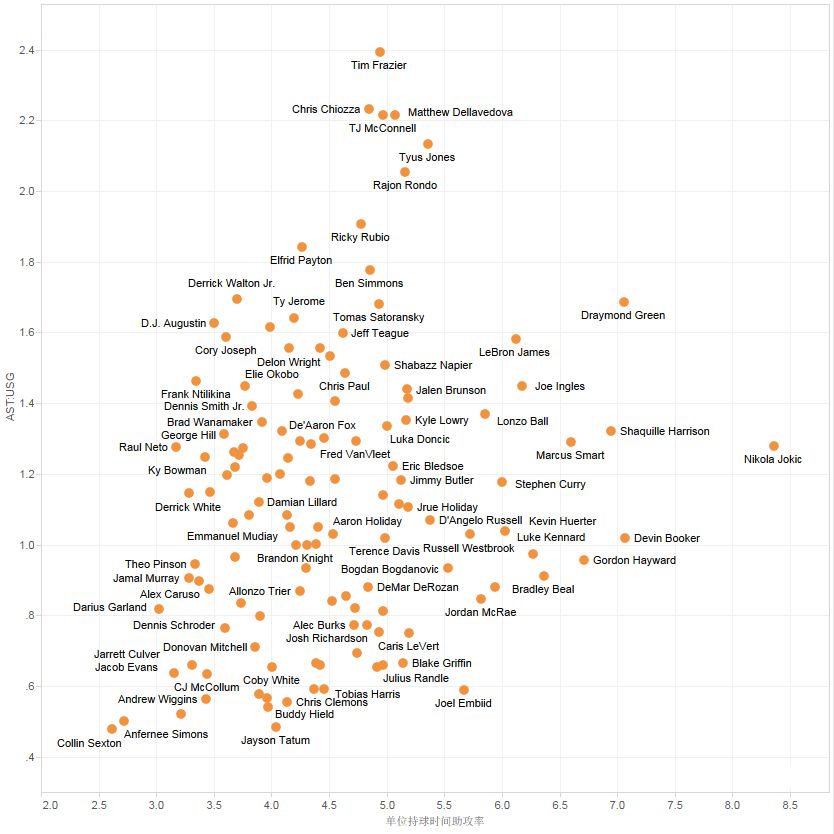 这后卫如此独，乐福生气，那是有道理的