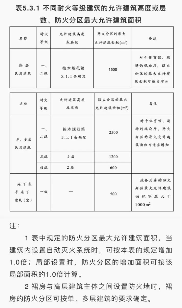 儿童乐园室内消防情景屋设计,500平米儿童乐园消防设计