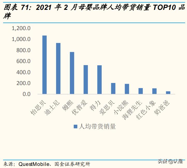 化妆品行业互联网转型,化妆品企业数字化转型