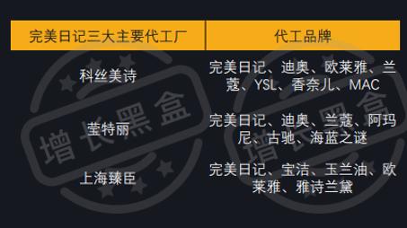 好文分享:12000字全面解读完美日记:从组织架构到增长策略