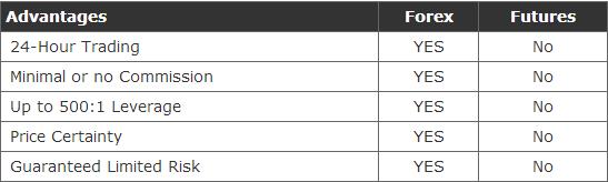 外汇进阶学习（学龄前）丨图解为什么交易外汇