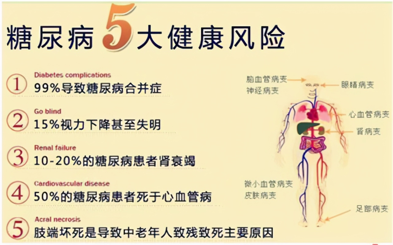 65岁糖尿病人血糖多少算正常,65岁血糖6.8空腹正常不