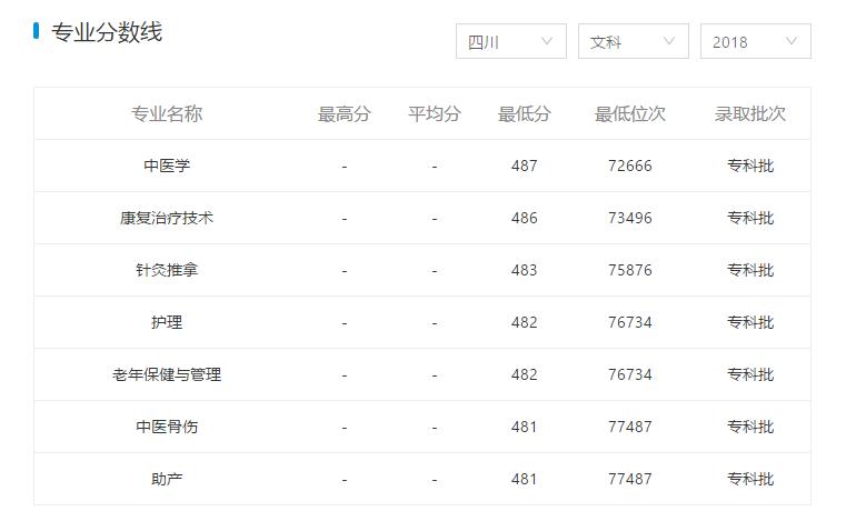 非医学专业想学口腔,在陕西想学口腔医学上哪所中专