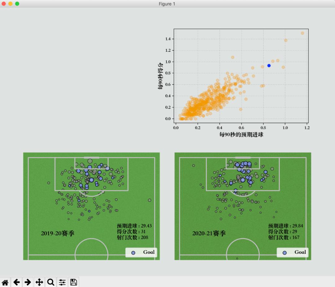 欧洲杯足球绘图,足球数据可视化