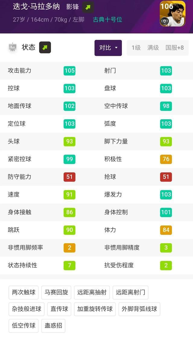 最恐怖足球10大球员,足坛战斗力最恐怖的阵容