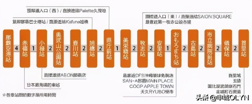 日本冲绳三年旅游签证办理攻略,日本单次旅游签证冲绳
