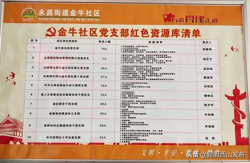 解锁社区治理幸福密码这里有实招,党建引领社区治理金牛区