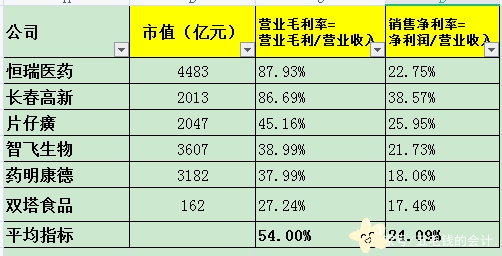 东宝生物盈利能力堪忧，大股东疯狂减持，股价不跌反涨？