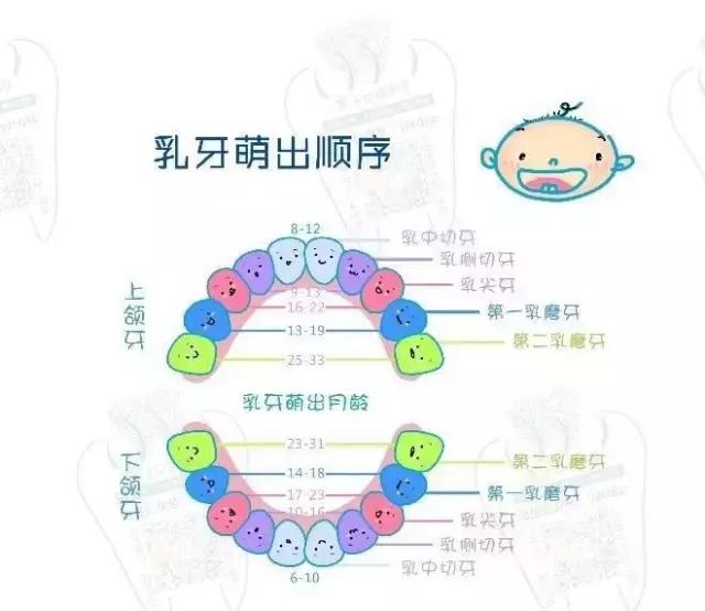 宝宝长牙怎么帮他缓解疼痛,如何缓解长牙期孩子的不舒服