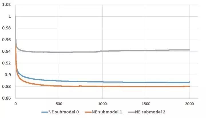 alpha预测模型,facebook经典例子