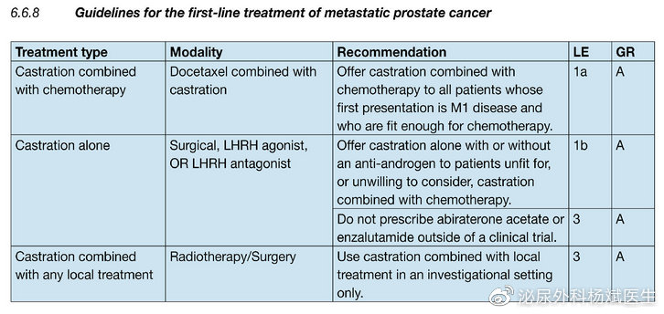 前列腺癌2008年,前列腺癌分期及治疗原则