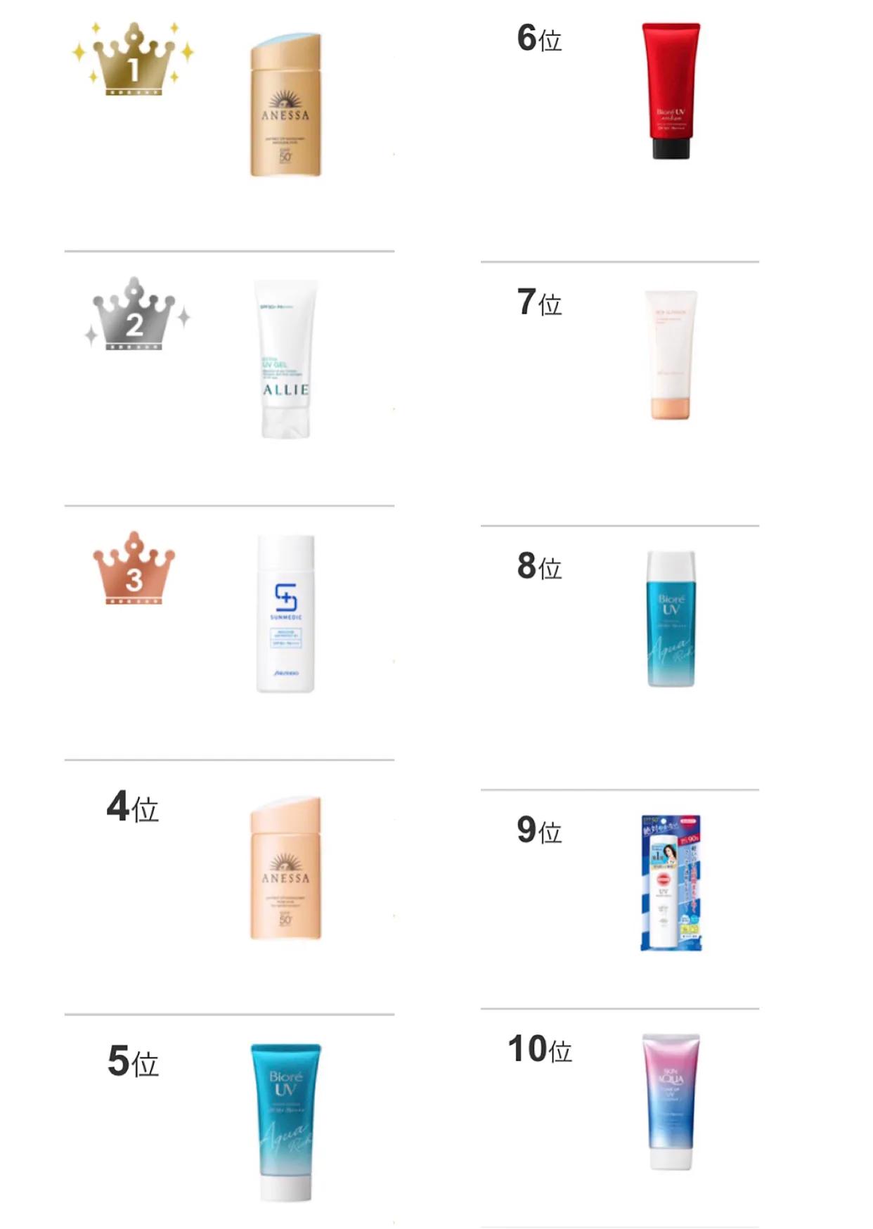 日本2021防晒霜排名第一名,日本防晒霜排行榜10强图片价钱