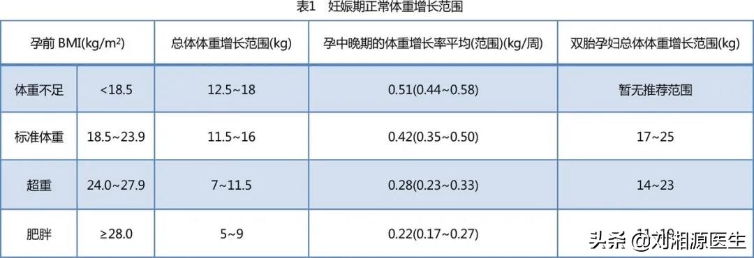 免疫治疗不良反应科普图文,免疫因素怀孕早期保胎几率大吗
