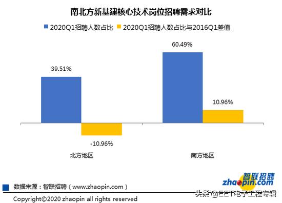 新基建招聘,新基建呼唤ai人才缺口如何补上