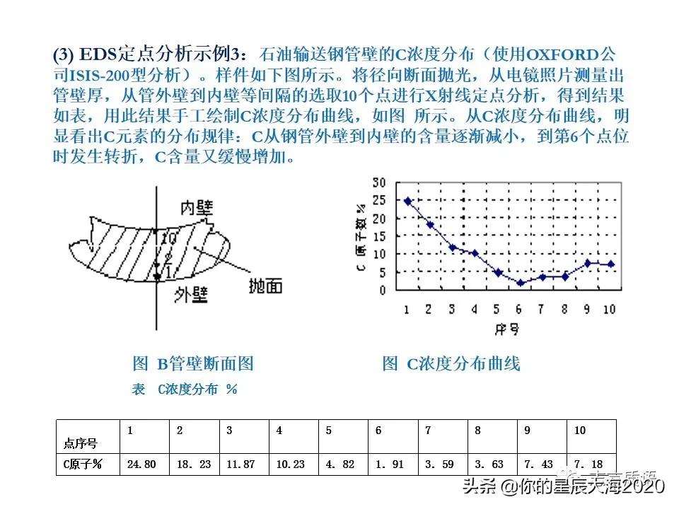 非常详细的扫描电镜（SEM）图像分析，建议收藏