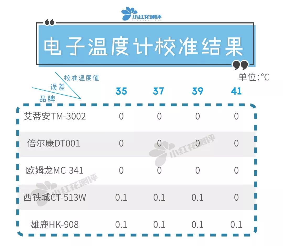 电子体温计和水银体温计测评,大刻度体温计和标准体温计哪个好