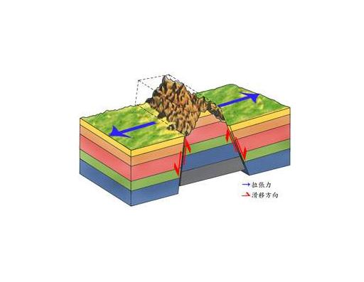 江西庐山好玩吗累吗,江西庐山为什么必去