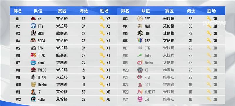 “黑丝妹妹”乱入，NH幻神被黑惨，天霸成为始作俑者