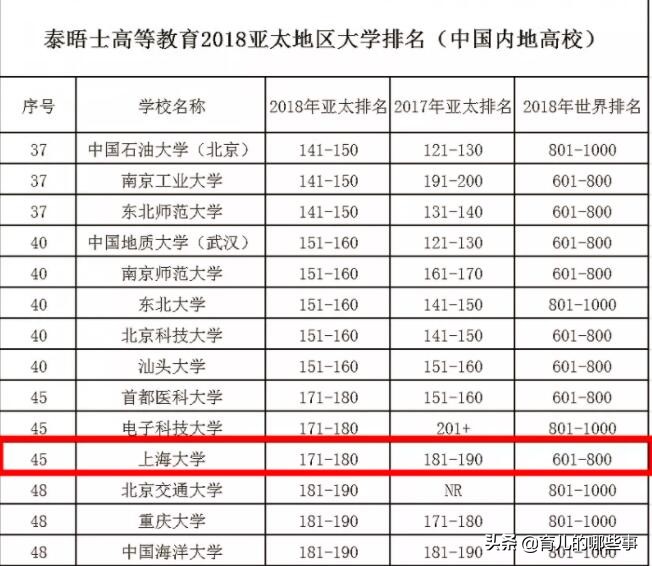 本地人觉得上海大学很low,外地人却“高攀不起”