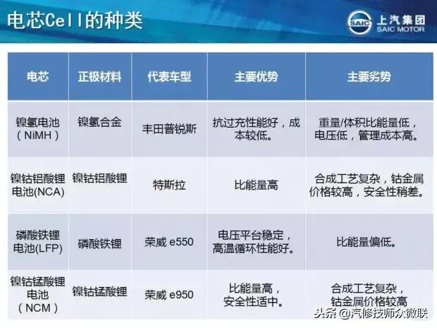 荣威e550混动换电池,荣威e550混动优缺点