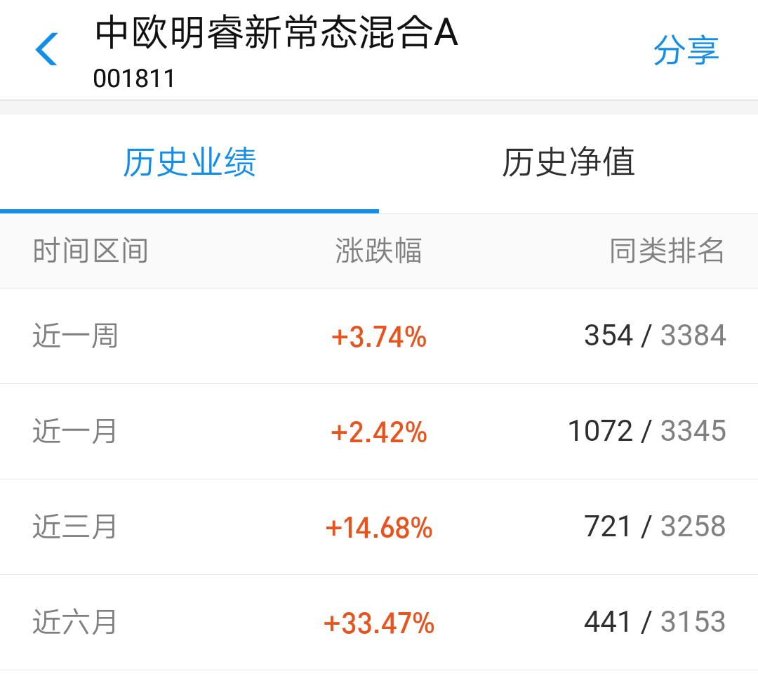 基金的认购费和申购费是什么意思,申购打折后基金a类和c类的区别