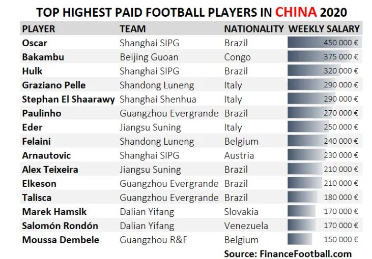 中超球员艾克森转会费,中超冠军艾克森