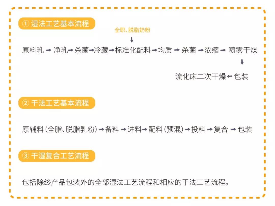 奶粉知识与卖点,奶粉科普小知识营养与健康